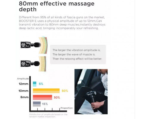 Профессиональный перкуссионный массажер для мышц Booster E (24V) Черный — ударный пистолет для снятия напряжения и боли.