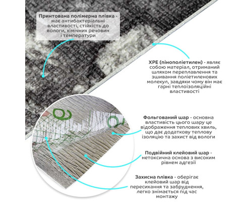 Самоклеющиеся обои 2800х450х1,5мм Серый кирпич SW-00000724