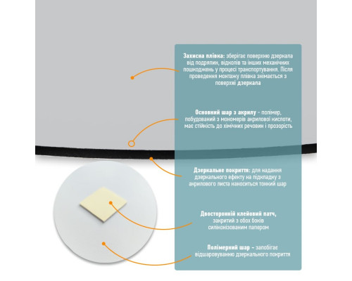 Зеркало акриловое самоклеющееся 330х330х2мм SW-00000750