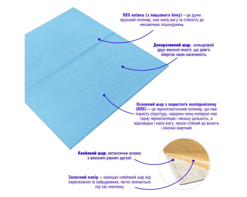Самоклеящаяся 3D панель 700х600х5мм Голубые блоки (367) SW-00001465