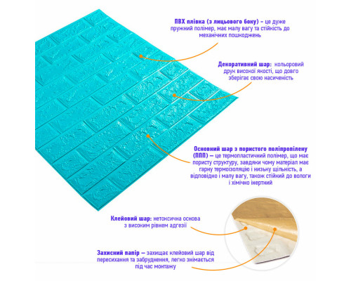 3D панель самоклеющаяся 700х770х5мм кирпич Бирюза (002-5) SW-00000084