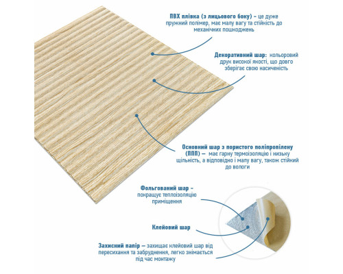 Самоклеющаяся декоративная 3D панель 700x700x5мм Бамбук Бежевый (077) SW-00000350