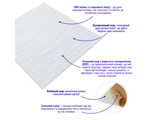 Самоклеящаяся декоративная 3D панель Камень белый рваный кирпич 700х770х5мм (155) SW-00000484