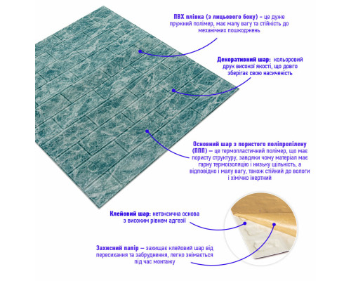 Декоративная 3D панель самоклейка 700х770х5мм Глубокое море (кирпич) (067) SW-00000170