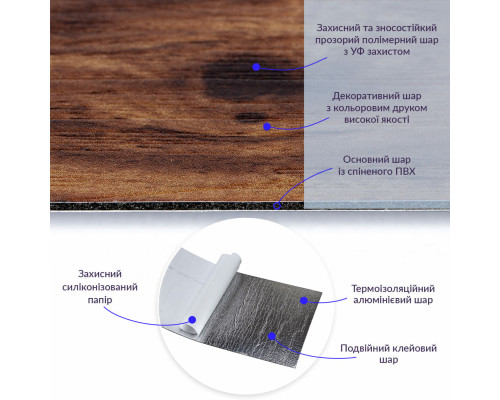 Самоклеящаяся виниловая плитка 152.4х914.4х1.5мм Темное дерево, цена за 1 шт. (СВП-004) Матовая SW-00000222